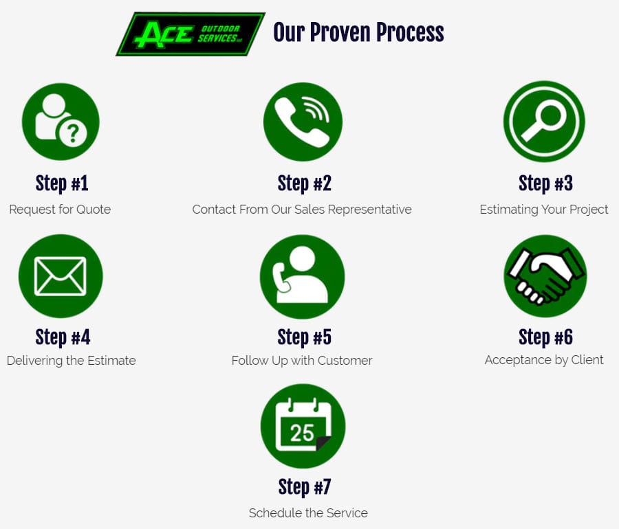 Ace Outdoor Services Proven Process ™